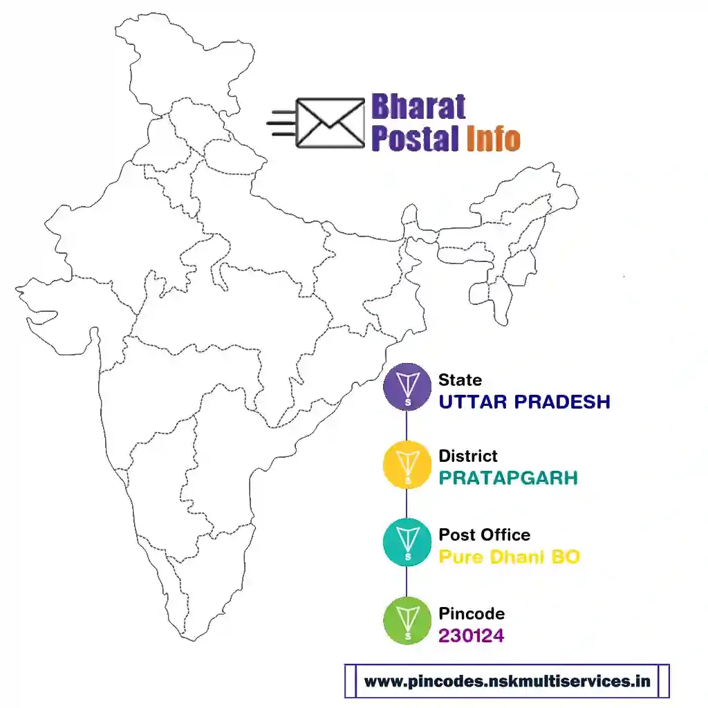 uttar pradesh-pratapgarh-pure dhani bo-230124